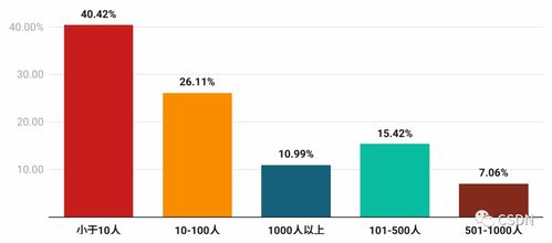 能聽懂語音的ChatGPT來了 開發(fā)調(diào)查報(bào)告與通信系統(tǒng)集成展望