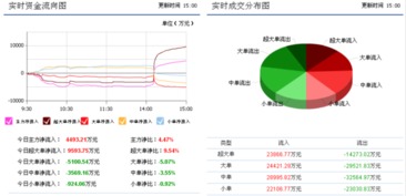 充電樁概念助力股價飆升，上海普天連續漲停的背后邏輯與未來展望