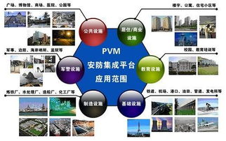 安防系統與通信系統開發集成 構建全方位安全防護體系