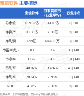 通信系統(tǒng)開發(fā)與集成 從藍(lán)圖到互聯(lián)互通的實(shí)現(xiàn)